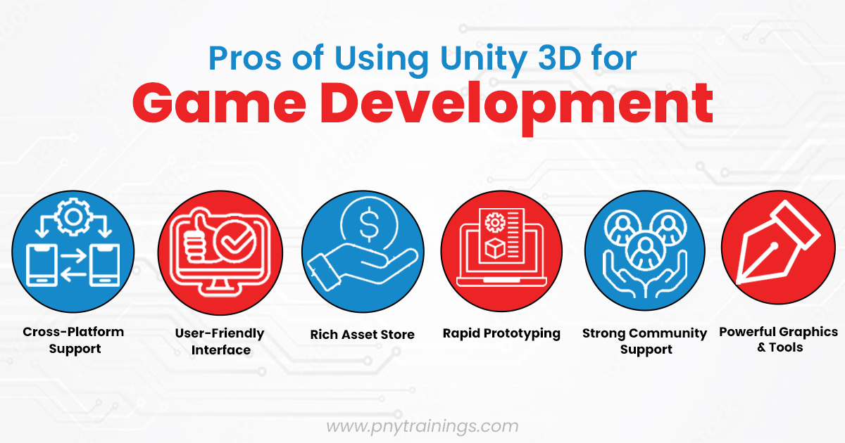 Pros of Using Unity 3D for Mobile Game Development